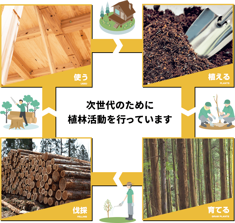 次世代のために植林活動を行っております。